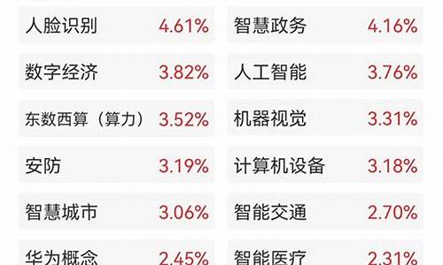 2023十倍妖股即将引爆(2022年十倍股)_https://www.senxinmaoyi.com_邮政编码_第1张