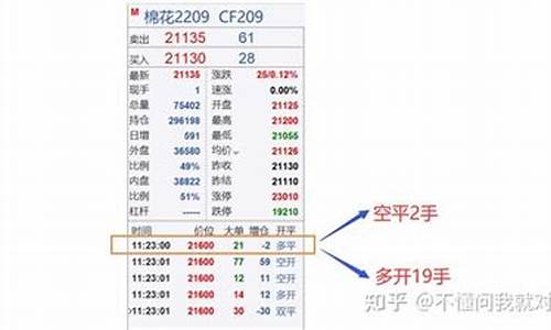 期货0手多换(期货1手能赚多少)_https://www.senxinmaoyi.com_快递查询_第1张