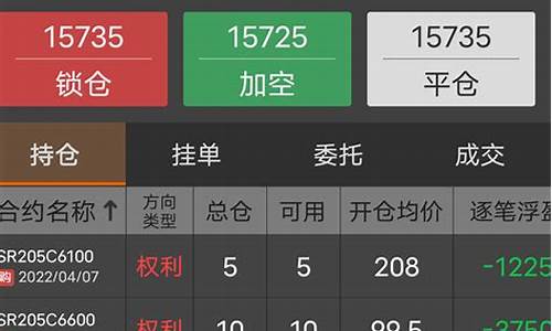 反手 期货(反手操作期货)_https://www.senxinmaoyi.com_物流单号_第1张