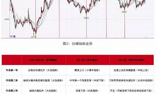 糖价期货最新行情(糖业期货价格最新)_https://www.senxinmaoyi.com_物流查询_第1张