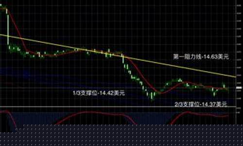 今日银子期货行情走势图(今日银子期货行情走势图表)_https://www.senxinmaoyi.com_物流查询_第1张