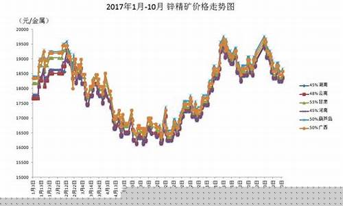 伦锌期货最新行情走势分析(伦锌期货最新行情走势分析图)_https://www.senxinmaoyi.com_邮政编码_第1张