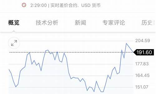 美咖啡c型期货行情走势(美咖啡指期货最新报价)_https://www.senxinmaoyi.com_物流单号_第1张