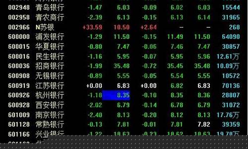 今年股票哪些板块比较好(今年股票什么板块好)_https://www.senxinmaoyi.com_物流查询_第1张