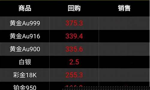 白金黄金期货今日行情(国际黄金期货今日行情)_https://www.senxinmaoyi.com_邮政编码_第1张