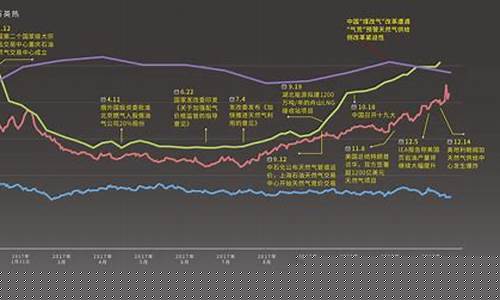 国际天然气期货价格行情(国际天然气行情走势)_https://www.senxinmaoyi.com_快递查询_第1张