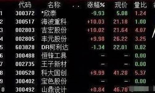 300开头所有股票(300开头的是什么股票)_https://www.senxinmaoyi.com_物流查询_第1张