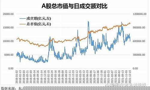 a股总市值和美国总市值对比(美股市值总额)_https://www.senxinmaoyi.com_快递查询_第1张