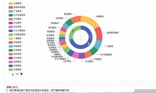 永安期货白糖今日价格行情(国内白糖今日价格行情)_https://www.senxinmaoyi.com_快递查询_第1张
