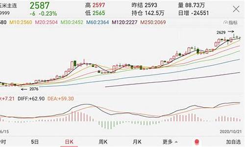 玉米期货每日最新行情分析(玉米期货每日最新行情分析图)_https://www.senxinmaoyi.com_快递查询_第1张