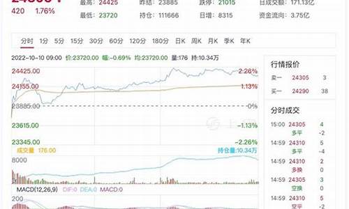 10月13日期货沪锌行情(10月13日期货沪锌行情如何)_https://www.senxinmaoyi.com_邮政编码_第1张