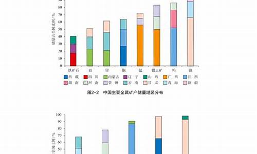 中国矿产资源报告2019(中国矿产资源报告2024)_https://www.senxinmaoyi.com_物流单号_第1张