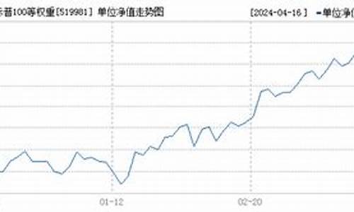 标普100期货实时行情(标普 期货)_https://www.senxinmaoyi.com_物流查询_第1张