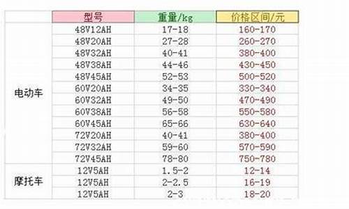旧锂电瓶回收价格表(锂电池旧电瓶回收价格)_https://www.senxinmaoyi.com_物流查询_第1张