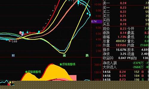 涨停洗盘一般在第几板(涨停后的洗盘和出货)_https://www.senxinmaoyi.com_物流单号_第1张