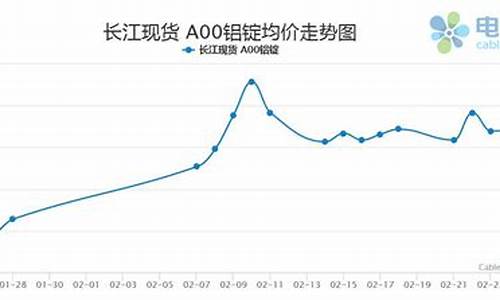 13号铝的期货行情(13号铝的期货行情如何)_https://www.senxinmaoyi.com_物流单号_第1张