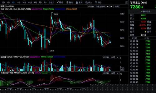 期货金点通行情(国信期货金点通)_https://www.senxinmaoyi.com_物流查询_第1张