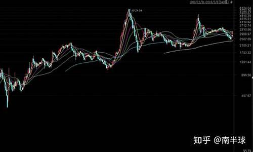 上证日k线走势图(上证指数日k线)_https://www.senxinmaoyi.com_快递查询_第1张