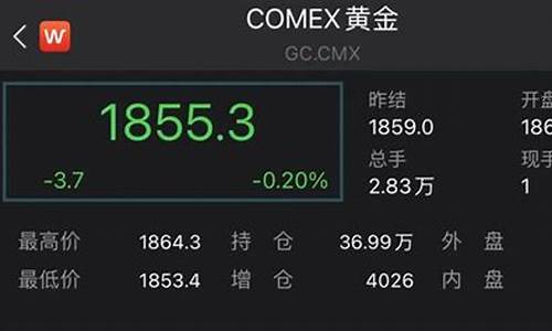 金价期货行情(金价期货行情走势图)_https://www.senxinmaoyi.com_物流单号_第1张