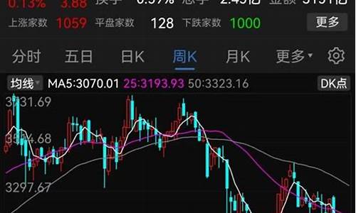 当前股市分析最新消息(当前股市的形势)_https://www.senxinmaoyi.com_邮政编码_第1张