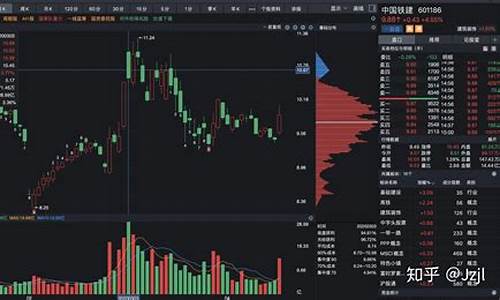 如何看股票筹码分布图集中度数据(如何看股票筹码分布图集中度数据表)_https://www.senxinmaoyi.com_物流单号_第1张