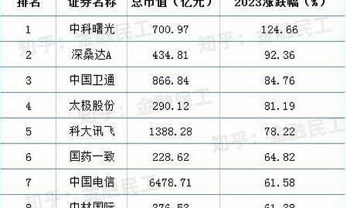中特电机股票(中特电机股票最新消息)_https://www.senxinmaoyi.com_快递查询_第17张