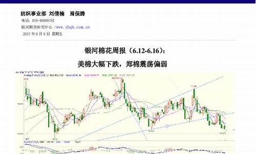 美棉期货最新行情(美棉期货最新行情新浪网)_https://www.senxinmaoyi.com_快递查询_第1张