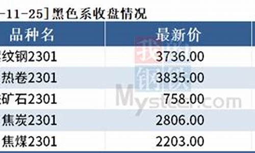 期货减码(2008年强减 期货)_https://www.senxinmaoyi.com_邮政编码_第1张