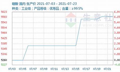 硼砂期货最新行情分析_https://www.senxinmaoyi.com_邮政编码_第1张
