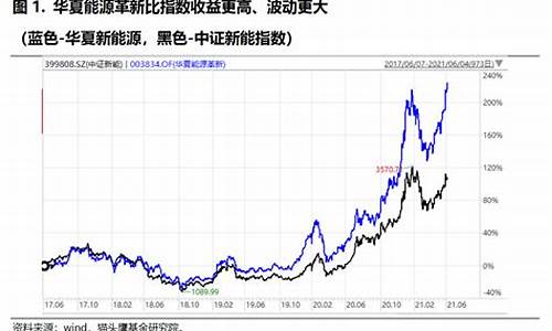 新能源还能涨吗(400015东方新能源还能涨吗)_https://www.senxinmaoyi.com_物流查询_第1张