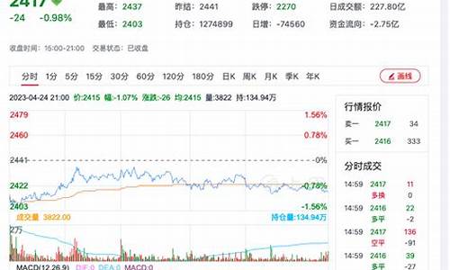 甲醇1705期货行情分析(甲醇2105期货行情东方财富)_https://www.senxinmaoyi.com_快递查询_第1张