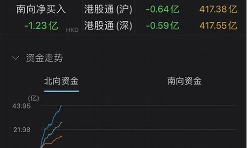 北向资金今日流入十大股(北向资金今日净流入60亿)_https://www.senxinmaoyi.com_物流查询_第1张