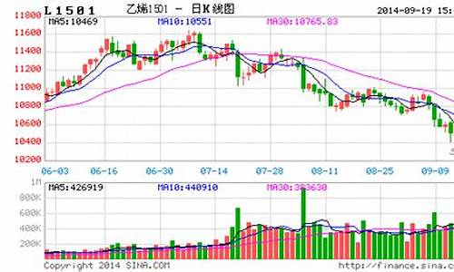 中州期货今日行情(中州期货今日行情最新消息)_https://www.senxinmaoyi.com_物流查询_第1张