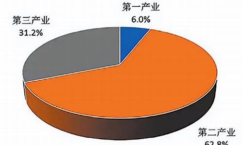 第一产业第二产业第三产业是什么(第三产业是什么)_https://www.senxinmaoyi.com_物流单号_第1张