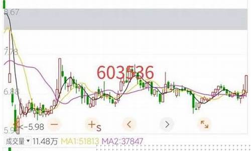 现在买什么股票比较好2023年(现在适合买哪只股票)_https://www.senxinmaoyi.com_快递查询_第1张