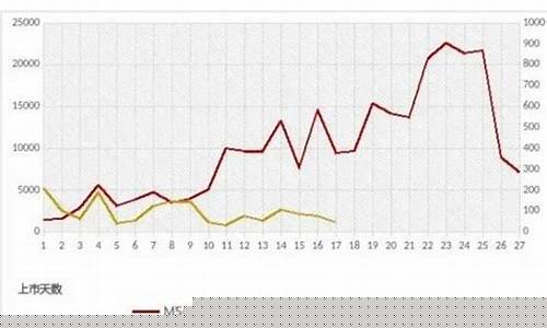 深圳富时a50股指期货实时行情(富时a50指数期货代码)_https://www.senxinmaoyi.com_物流查询_第1张