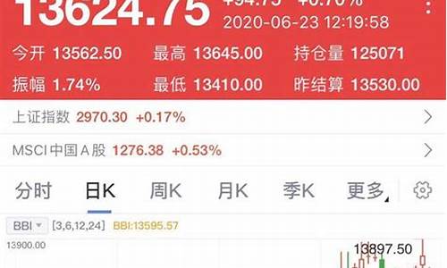cha50cfd期货行情指数(a50期货指数实时)_https://www.senxinmaoyi.com_邮政编码_第1张