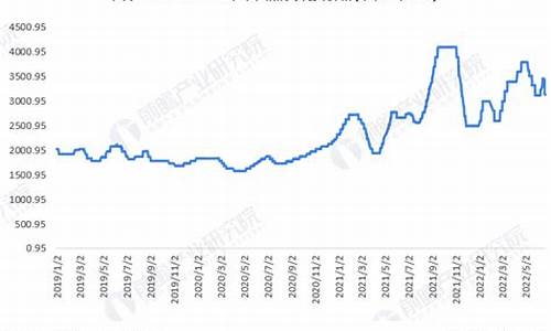焦炭市场最新行情分析(2024年焦炭价格分析)_https://www.senxinmaoyi.com_快递查询_第1张
