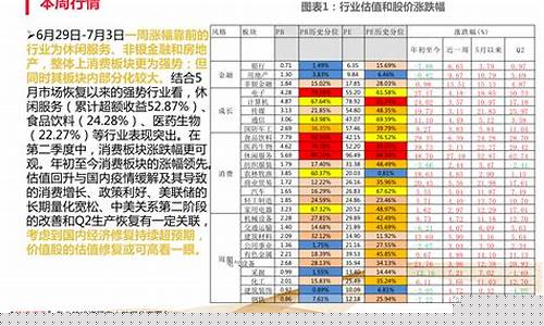 各板块龙头股有哪些(各板块龙头股一览表)_https://www.senxinmaoyi.com_物流单号_第1张