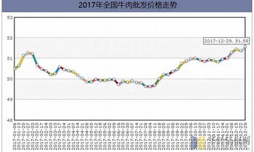 国际牛肉行情期货走势分析(国际肉牛价格走势)_https://www.senxinmaoyi.com_邮政编码_第1张