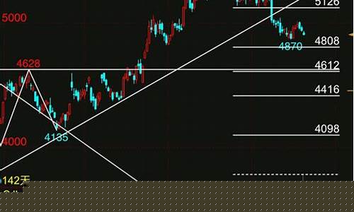 沪银06期货下周行情预测_https://www.senxinmaoyi.com_邮政编码_第1张