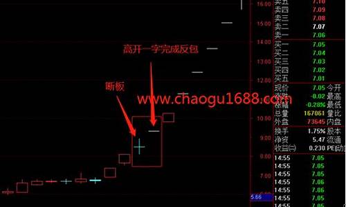 二板首阴战法(二板首阴选股公式)_https://www.senxinmaoyi.com_邮政编码_第1张