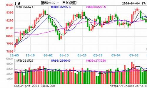塑料2108期货行情(塑料2109期货今日行情)_https://www.senxinmaoyi.com_快递查询_第1张