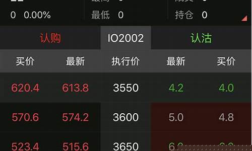 上交所 股指期货行情最新(上交所 股指期货行情最新走势)_https://www.senxinmaoyi.com_邮政编码_第1张