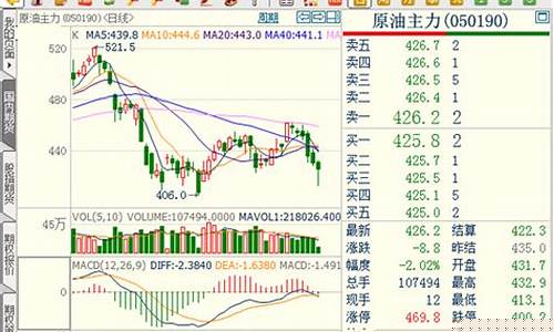 慈溪原油期货行情在哪看(慈溪最新油价)_https://www.senxinmaoyi.com_物流单号_第1张