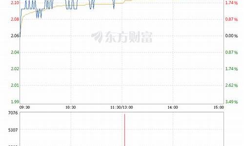 江南高纤股票历史最高(江南高纤的股票代码)_https://www.senxinmaoyi.com_快递查询_第1张