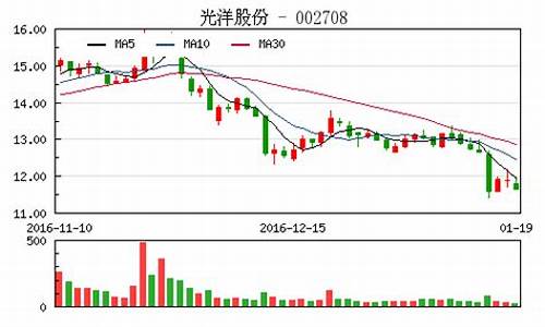 光洋股份发行价是多少(光洋股份什么时候上市的)_https://www.senxinmaoyi.com_物流单号_第1张