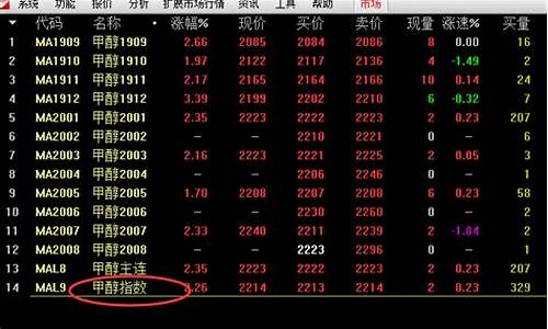 期货交易复盘软件行情回放(期货复盘软件app下载)_https://www.senxinmaoyi.com_物流查询_第1张