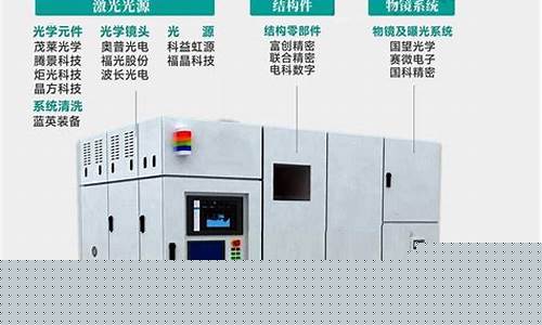 光刻机概念股最新消息(光刻机的最新消息)_https://www.senxinmaoyi.com_邮政编码_第1张