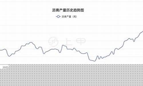沥青1912期货行情(国外沥青期货行情)_https://www.senxinmaoyi.com_快递查询_第1张